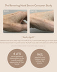 Paume Renewing Hand Serum