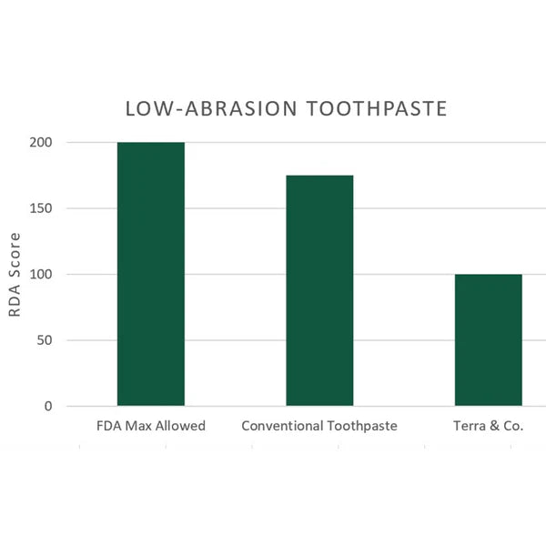 Terra & Co. Gentle Green Hydroxyapatite Toothpaste