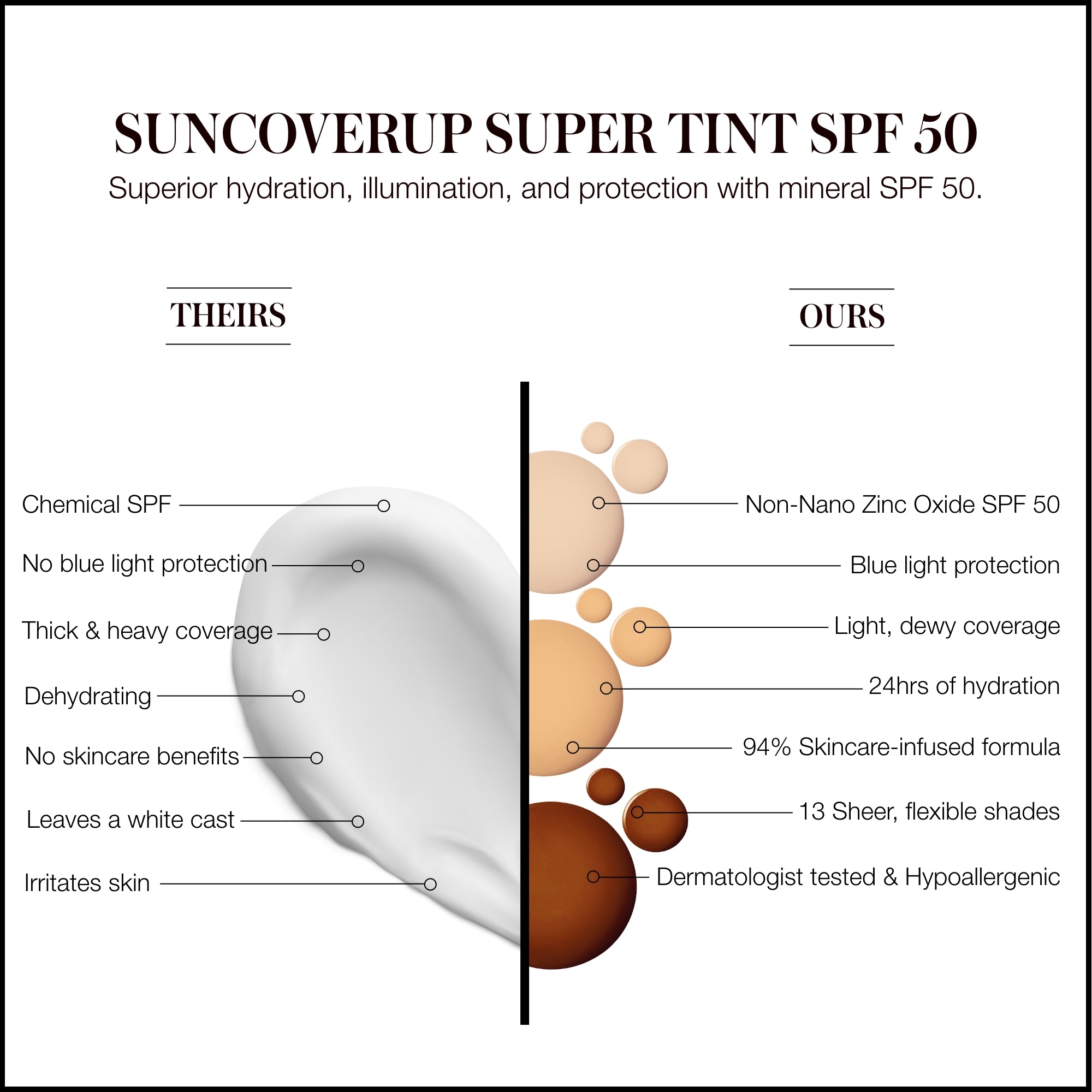 rms SunCoverup Super Tint Broad Spectrum SPF 50