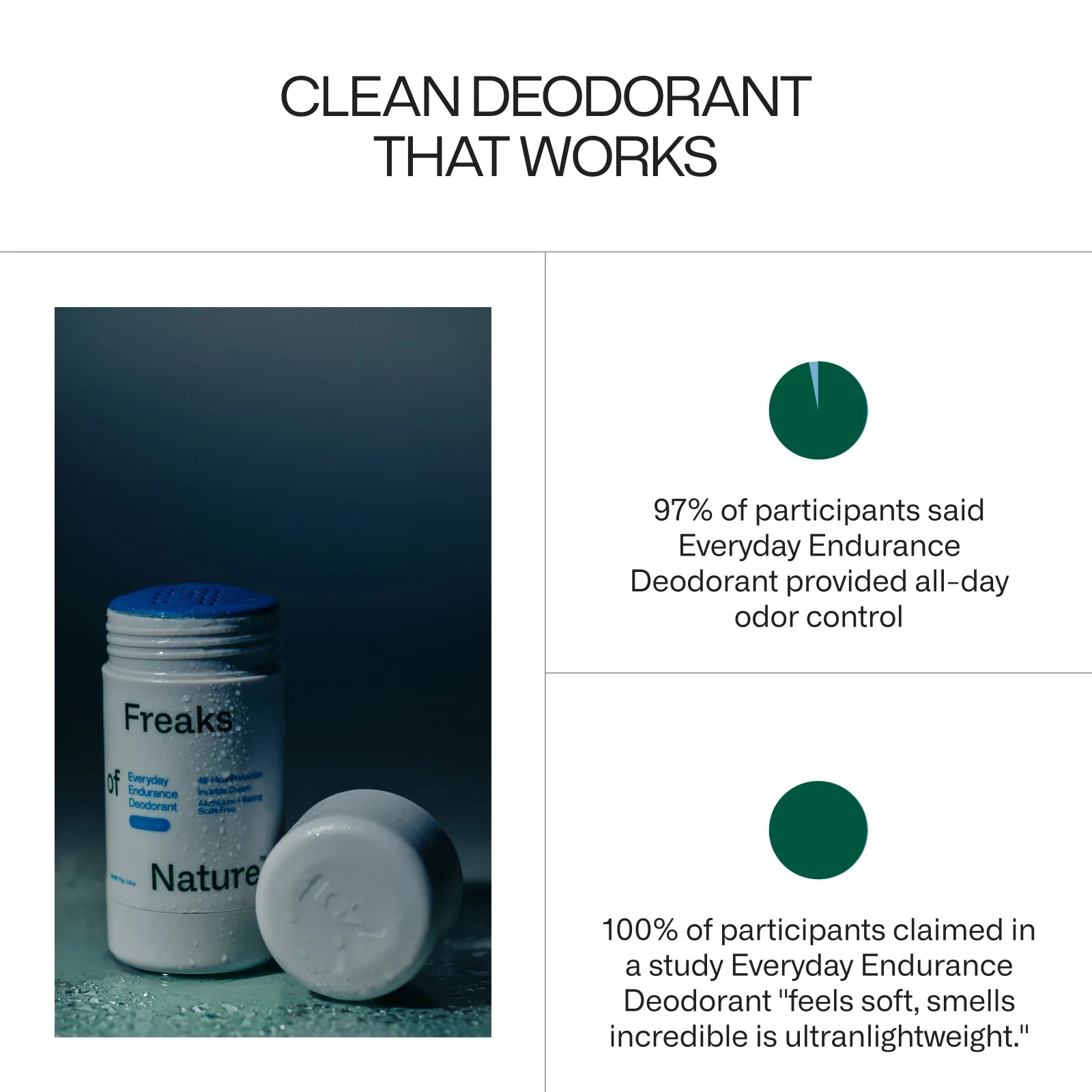 Freaks of Nature Everyday Endurance Deodorant
