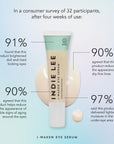 Indie Lee I-Waken Eye Serum .5oz