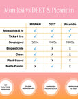 Mimikai Mosquito & Tick Bug Spray Mist