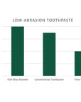 Terra & Co. Gentle Green Hydroxyapatite Toothpaste